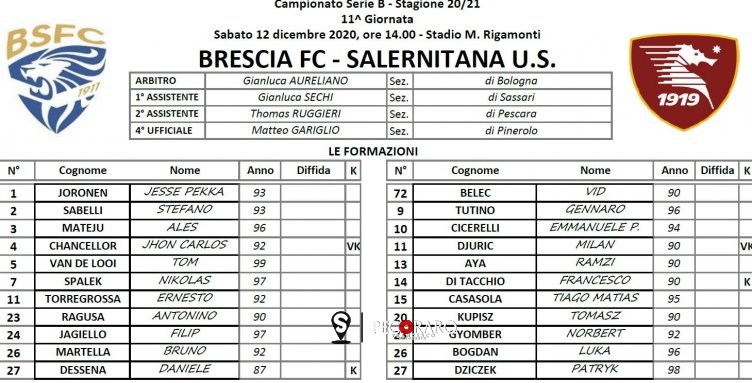 Brescia – Salernitana, le formazioni ufficiali - aSalerno.it