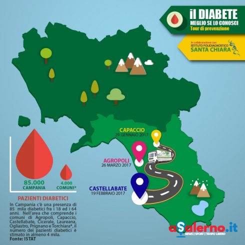 “Il diabete, meglio se lo conosci..” a Capaccio la prima tappa del tour di prevenzione - aSalerno.it